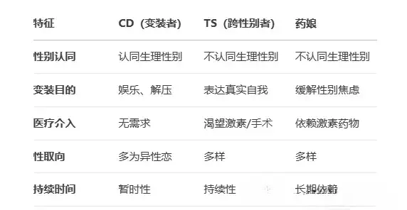 西檬之家-BDSM入圈指南新人必读