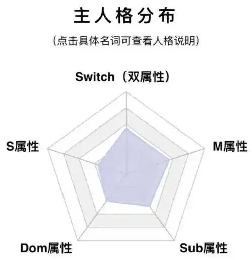 西檬之家-字母圈新人入圈指南